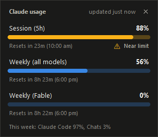 The panel: Session (5h) at 88% with a Near limit warning, Weekly (all models) at 56% and Weekly (Fable) at 0%, each with its reset time, and this week's split, Claude Code 97% and Chats 3%