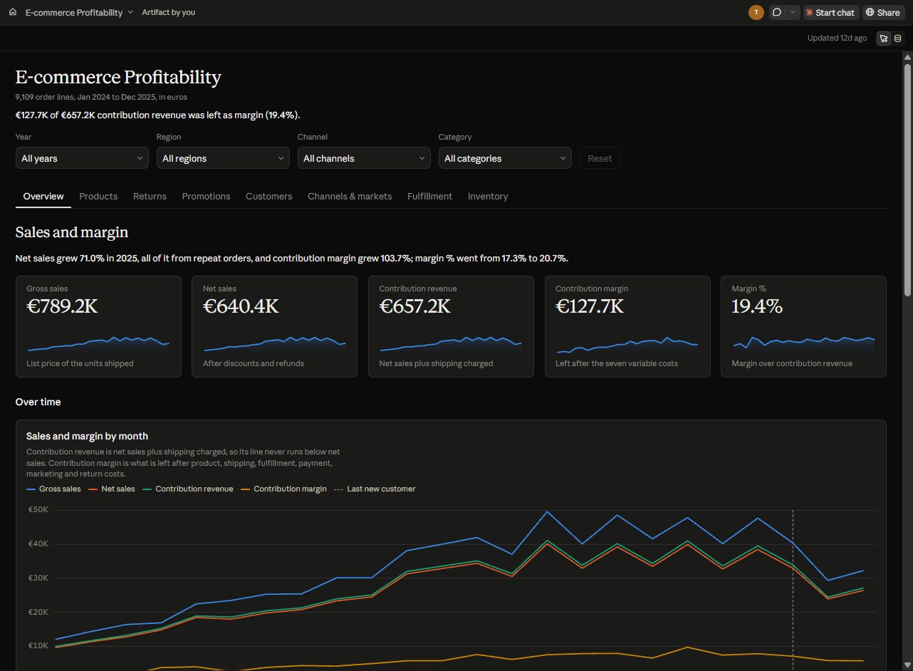 The Claude dashboard's Overview tab on a dark background: four filters, eight tabs, five headline figure cards and a full-width line chart of gross sales, net sales, contribution revenue and contribution margin by month.