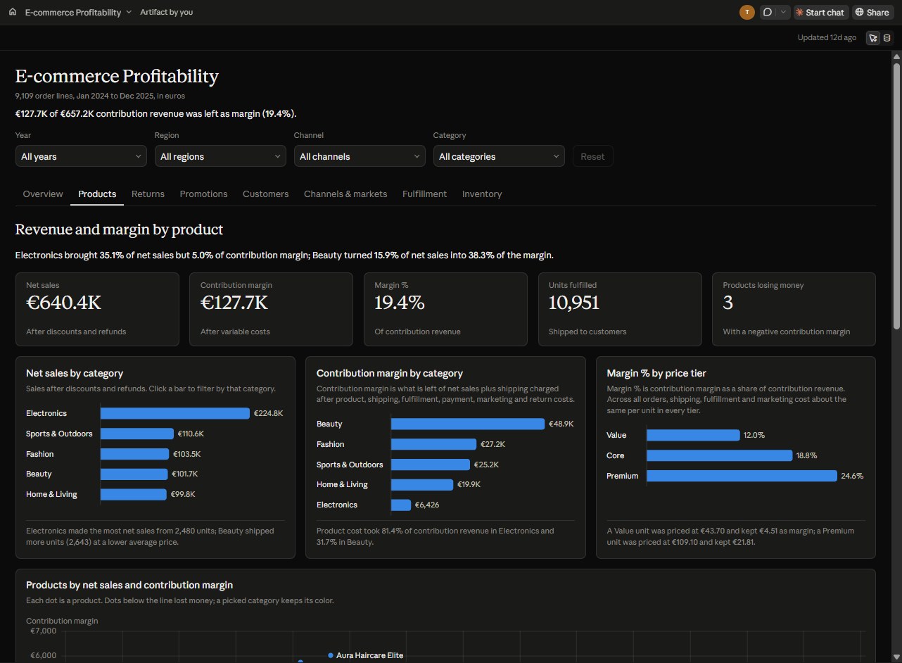 The Claude dashboard's Products tab: five headline figures, three blue bar charts (net sales by category, contribution margin by category and margin % by price tier), and the top of a scatter of products by net sales and contribution margin.