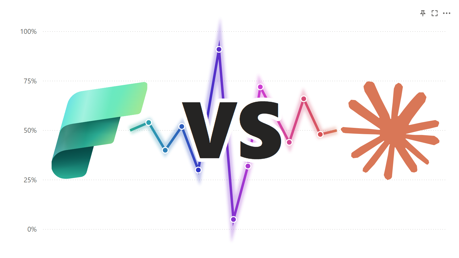 A Power BI line chart with the green Microsoft Fabric logo on the left and Anthropic's orange Claude spark on the right. The line between them runs from green through blue and violet to orange like a lightning strike, behind a large VS.