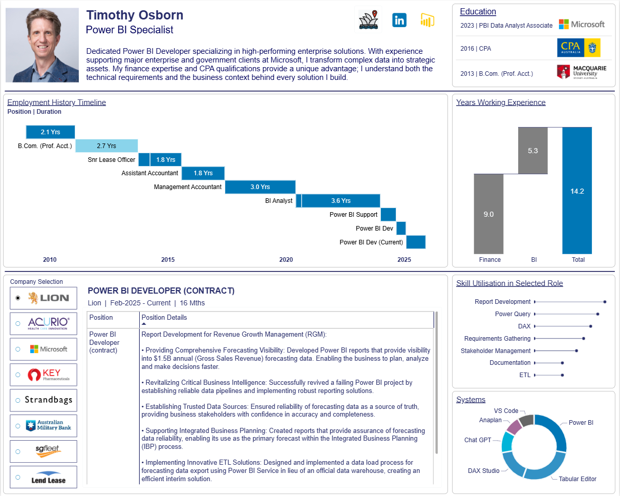 Timothy Osborn interactive Power BI CV preview