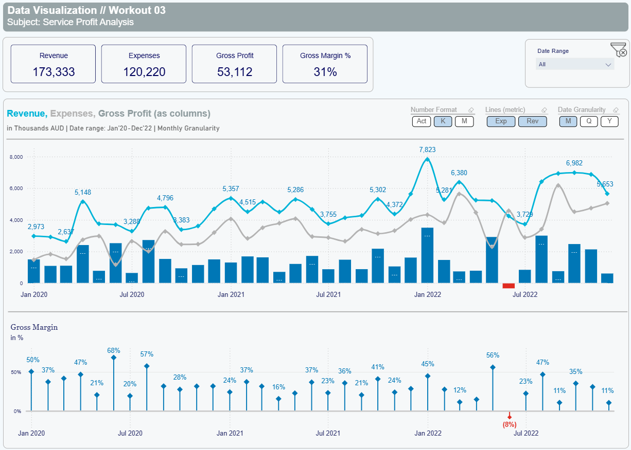 Service profit analysis dashboard preview