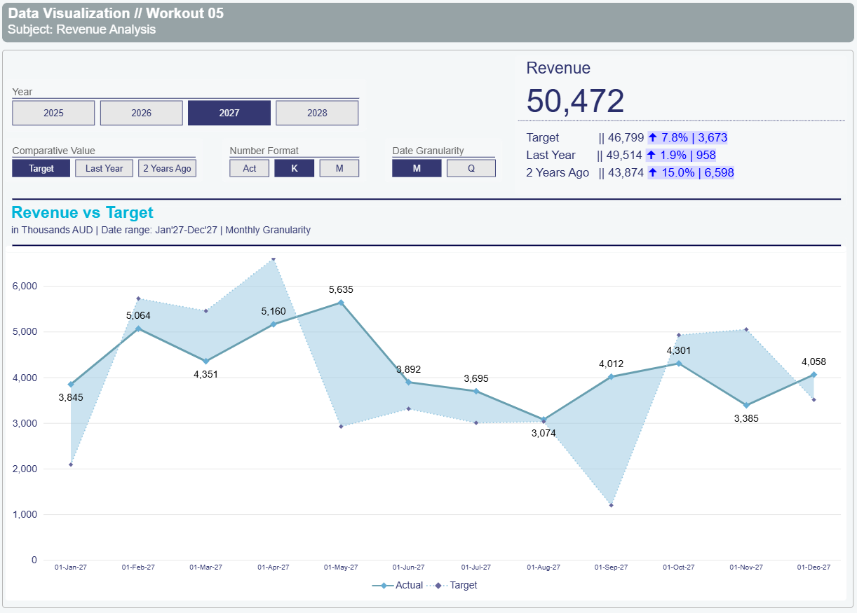 Revenue analysis dashboard preview