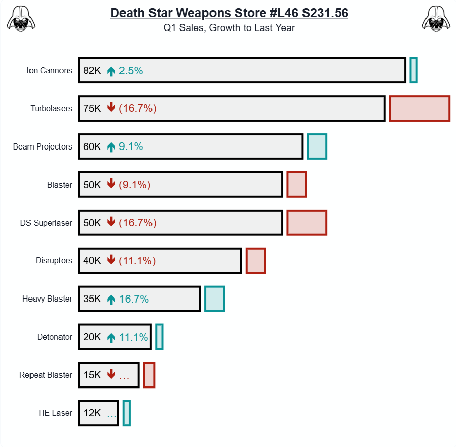 Variance highlights dashboard preview