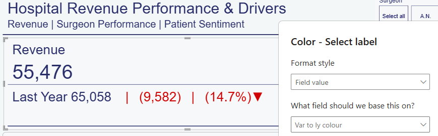 The Power BI formatting pane open on the Color setting for a card label. Format style is set to Field value, and the field it is based on is a measure called Var to ly colour. Behind the pane sits the card itself, showing revenue of 55,476 against last year's 65,058, with the variance and the minus 14.7 per cent both in red beside a red down arrow.
