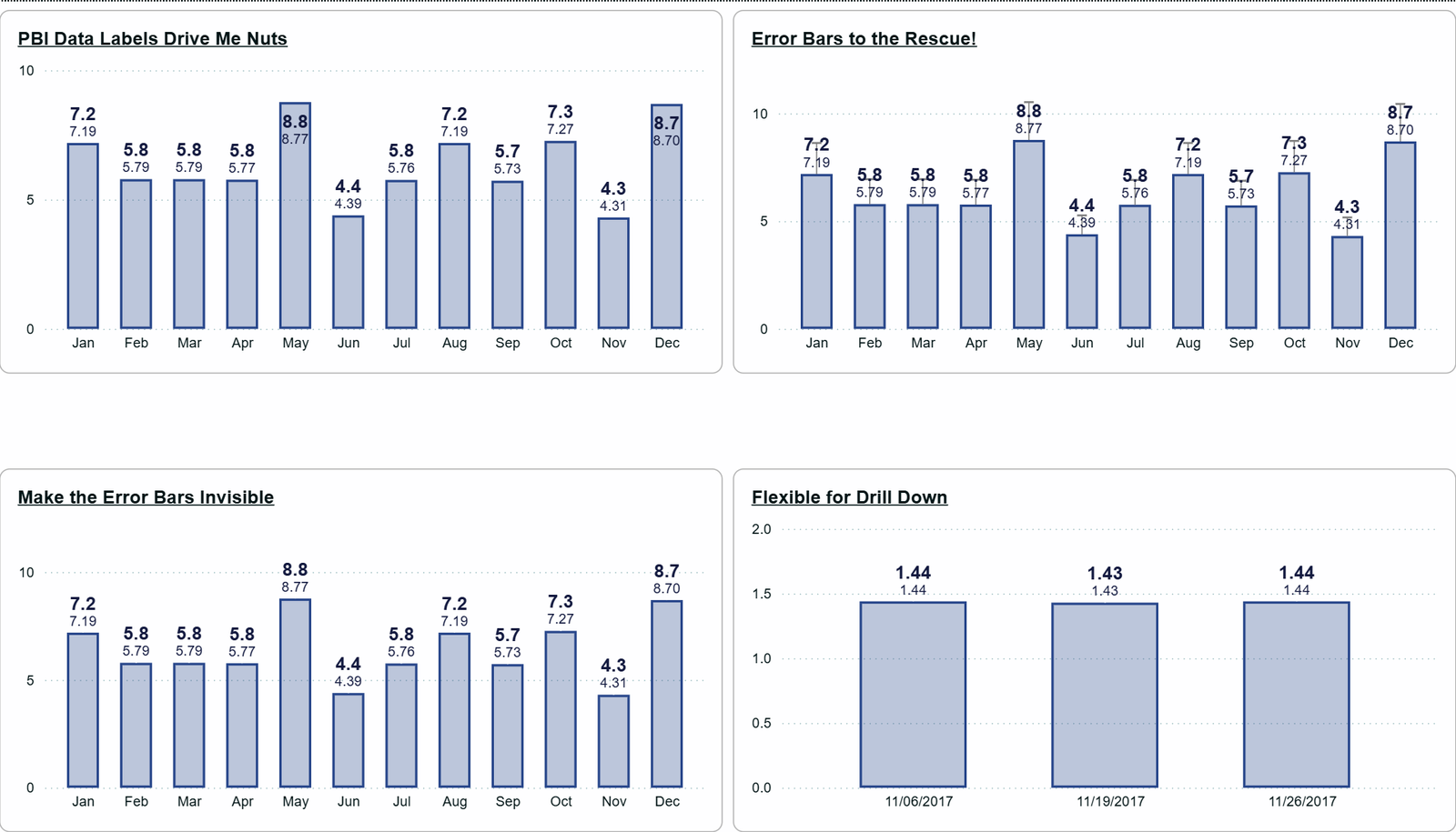 Four column charts showing a before and after of data label headroom: the problem, the error bar switched on and visible, the error bar hidden, and a drilled version where the axis has followed.