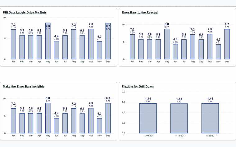 Four column charts showing data labels with and without headroom