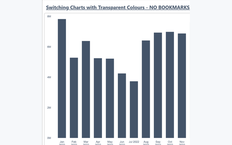 A chart switcher driven by transparent colour measures