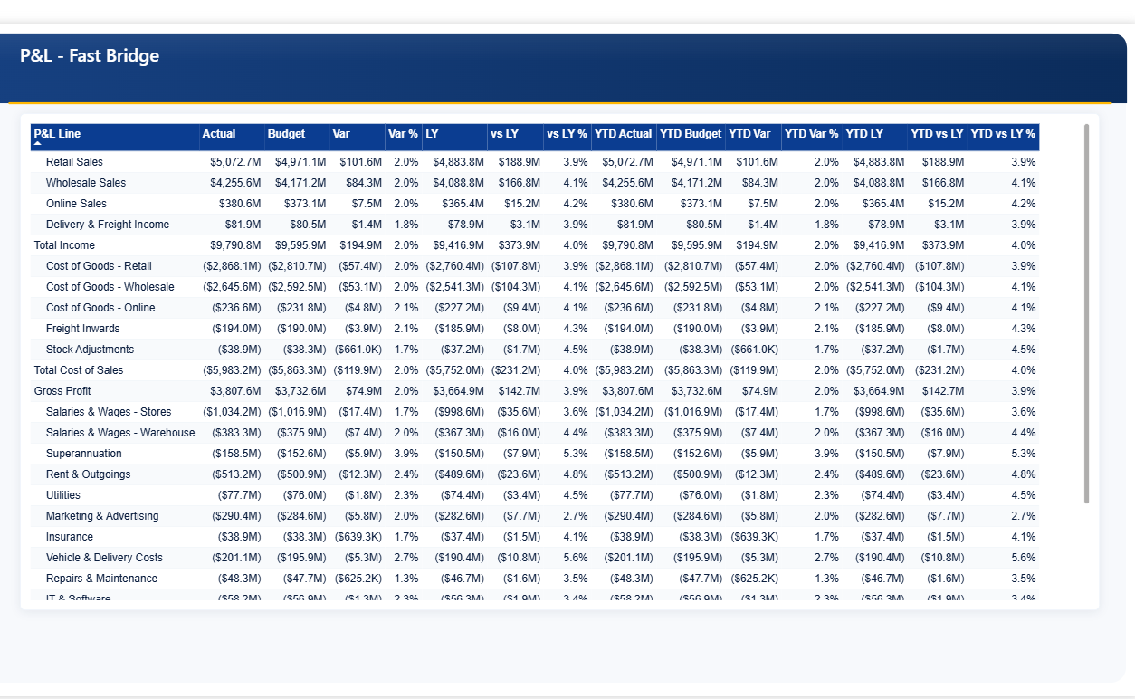 The same accounts statement rebuilt on a physical bridge table, rendering as a native table visual.