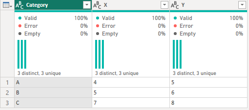 The Power Query preview of the source table: three columns, Category, X and Y, with rows A 4 5, B 5 6 and C 7 8.