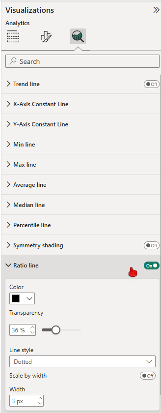 The Visualizations Analytics pane for a scatter chart, listing Trend line, X-Axis Constant Line, Y-Axis Constant Line, Min line, Max line, Average line, Median line, Percentile line, Symmetry shading and Ratio line, with Ratio line switched On and its Color, Transparency, Line style and Width settings expanded.